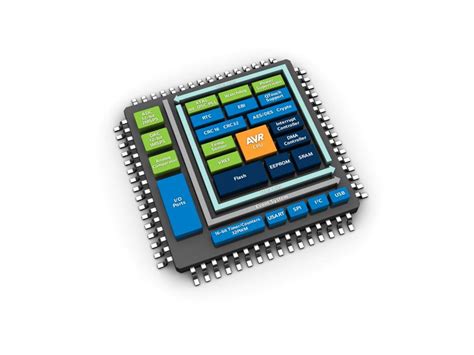 Atmel AVR XMEGATM .